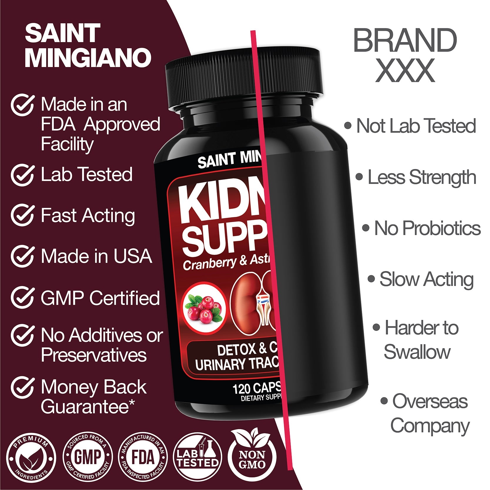 Kidney Support Cleanse – Cranberry & Astragalus Detox & Repair Capsules (120 Count)