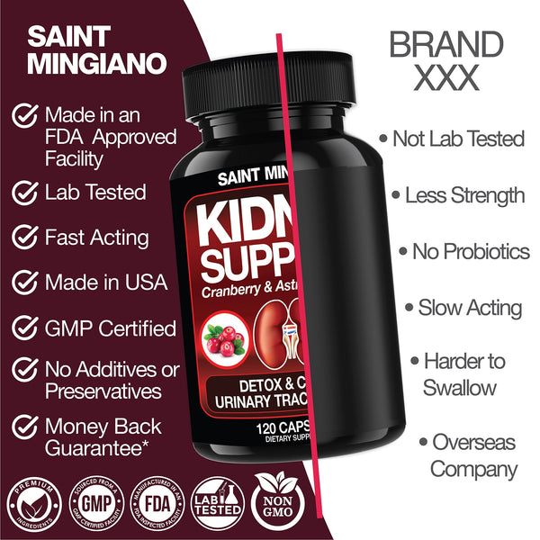 Kidney Support Cleanse – Cranberry & Astragalus Detox & Repair Capsules (120 Count)