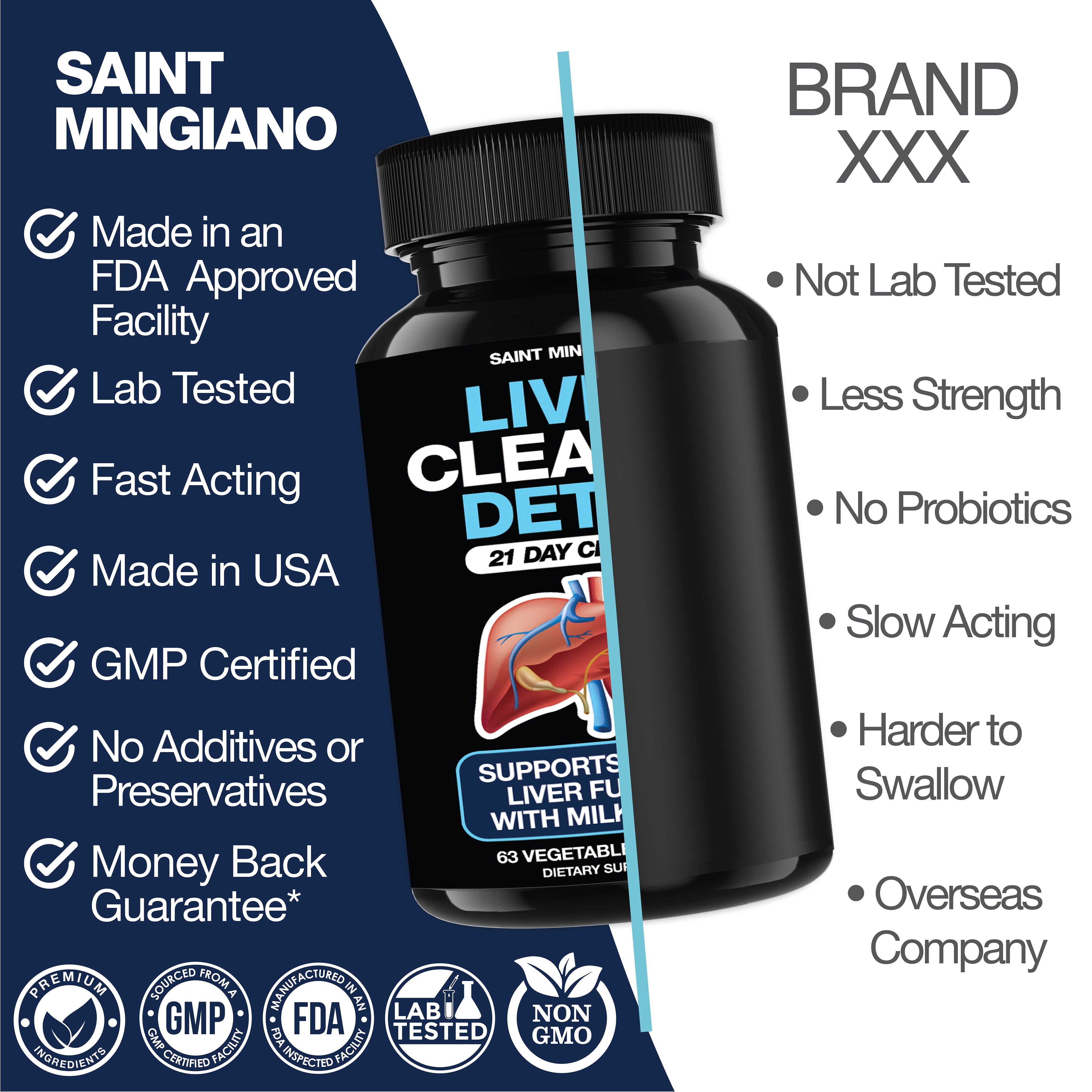 Liver Cleanse Detox & Repair – 21 Day Liver Support with Milk Thistle