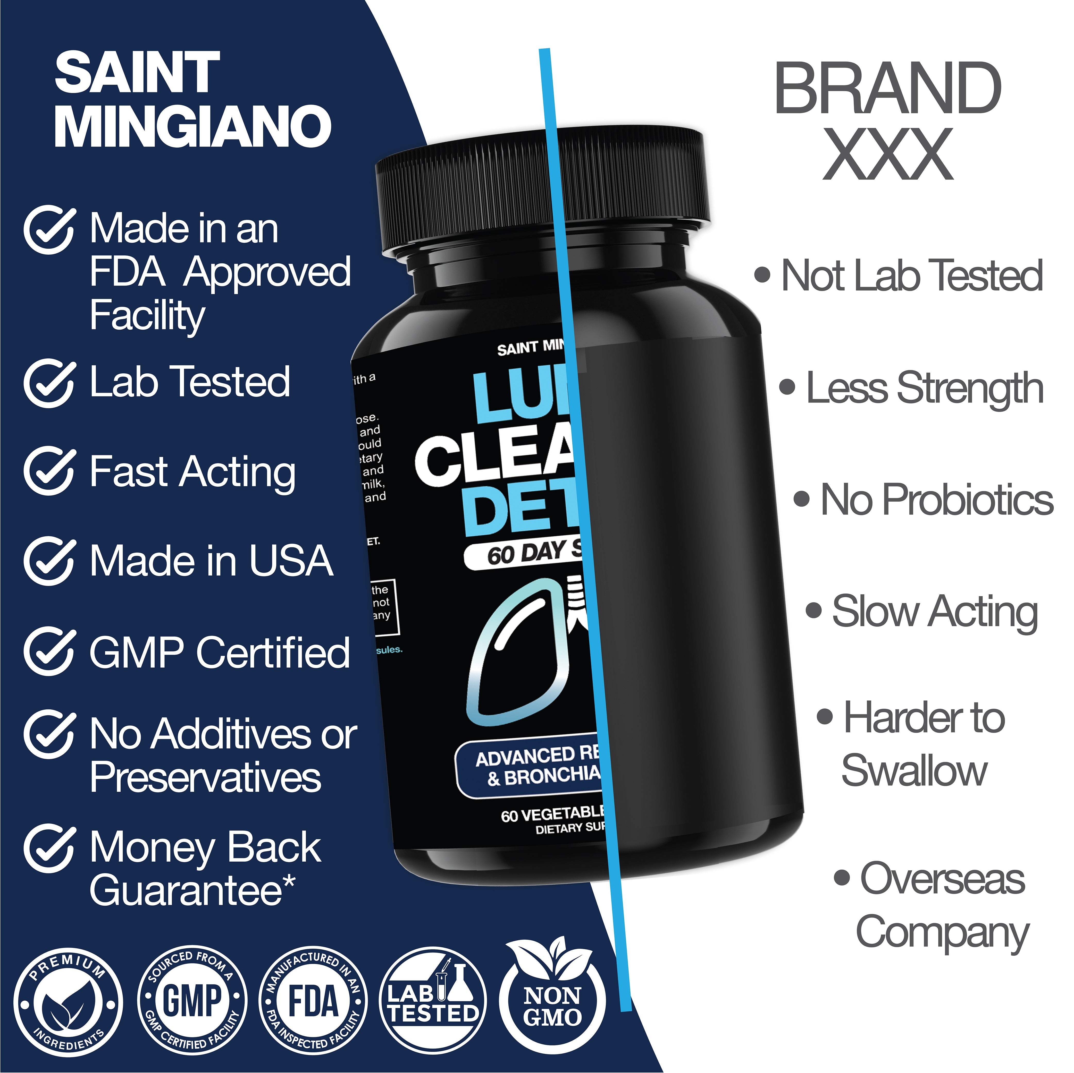Lung Cleanse Detox – 60 Day Respiratory & Bronchial Support Formula