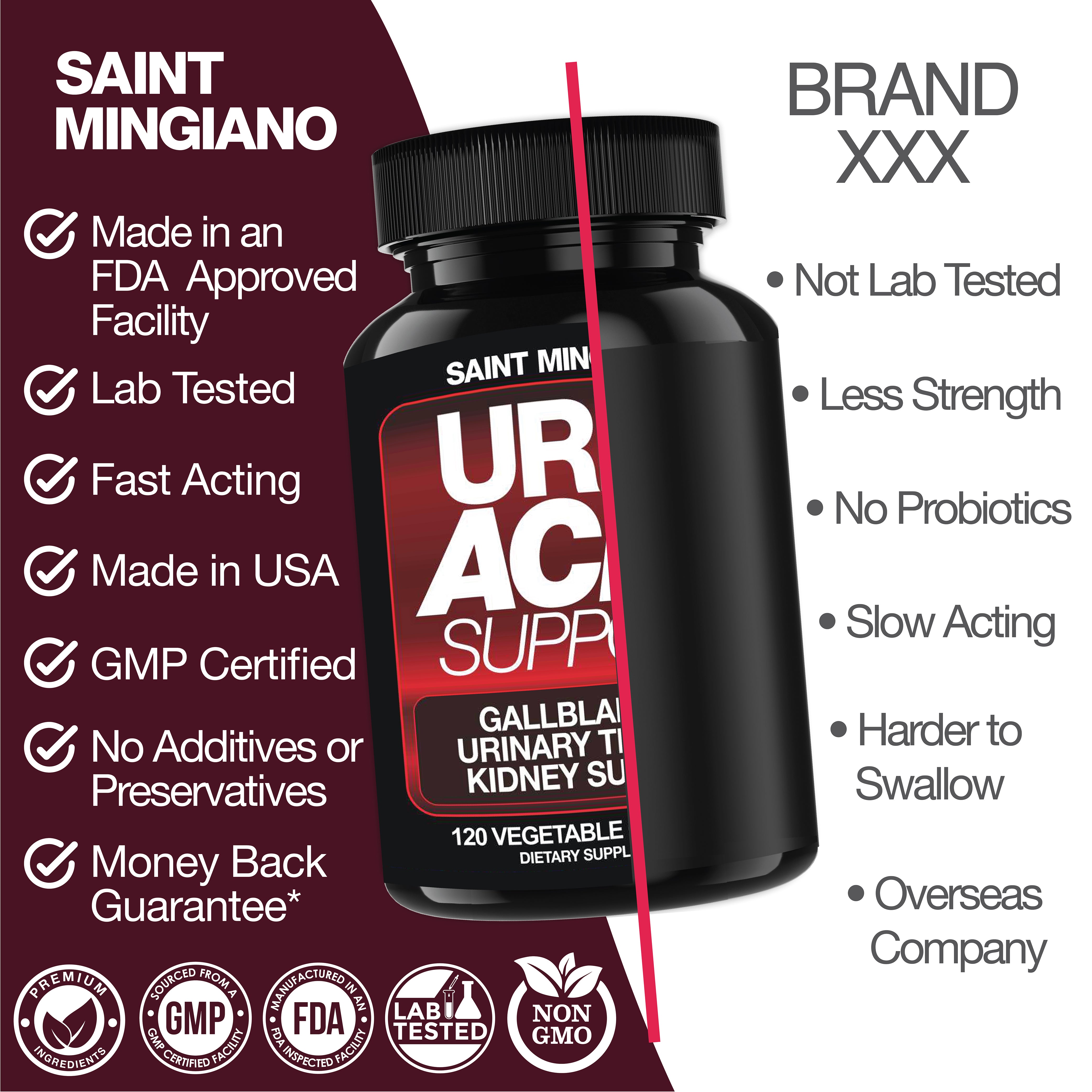 Uric Acid Support – Kidney Cleanse, Gallbladder & Urinary Tract Support (120 Capsules)