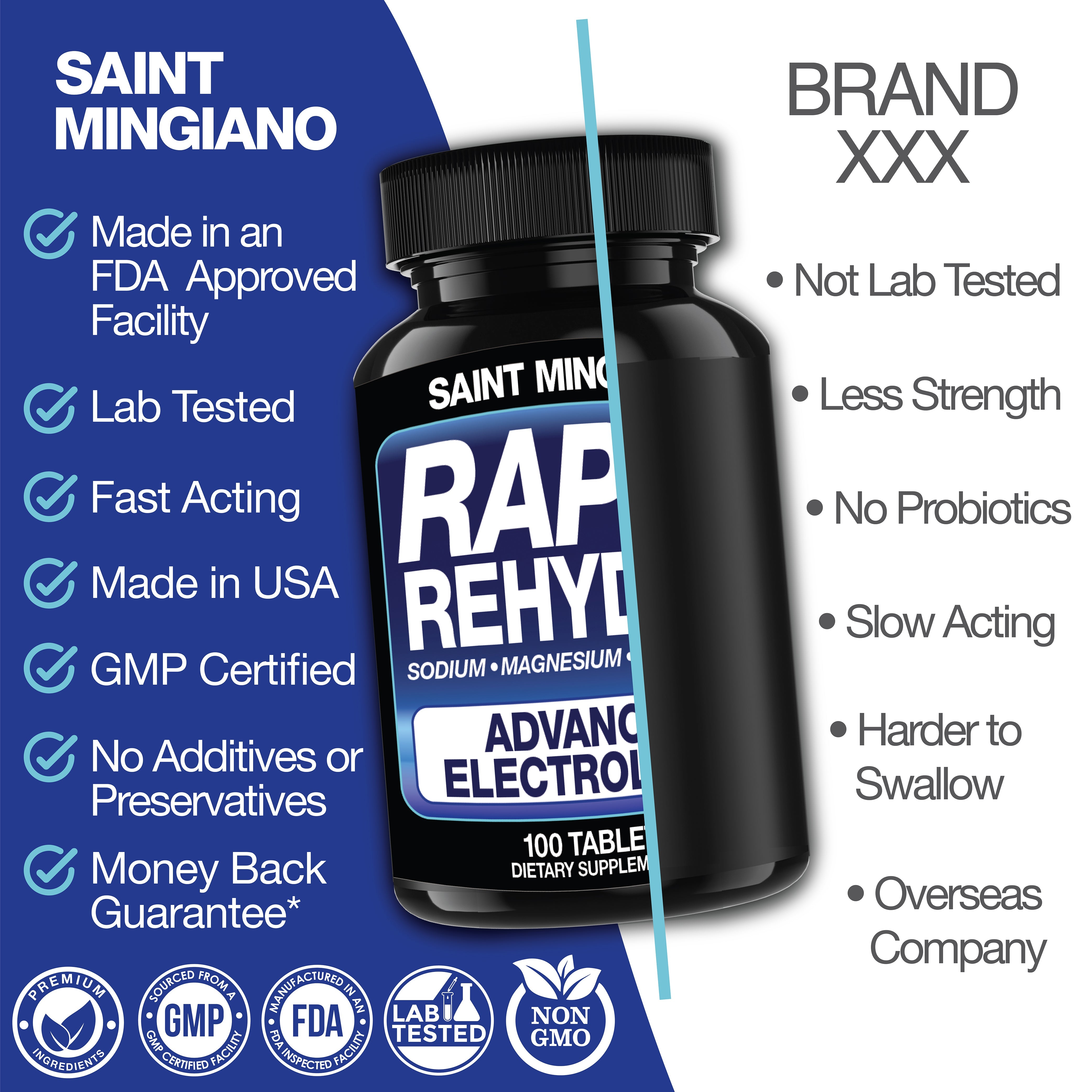Rapid Rehydr8 Electrolyte Capsules – Muscle Recovery & Cramp Support (100 Caps)