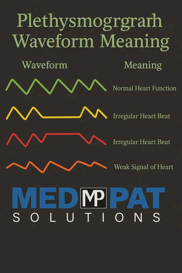 Fingertip Pulse Oximeter – SpO2 & Heart Rate Monitor